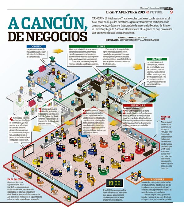 Draft fútbol mexicano 2013 3