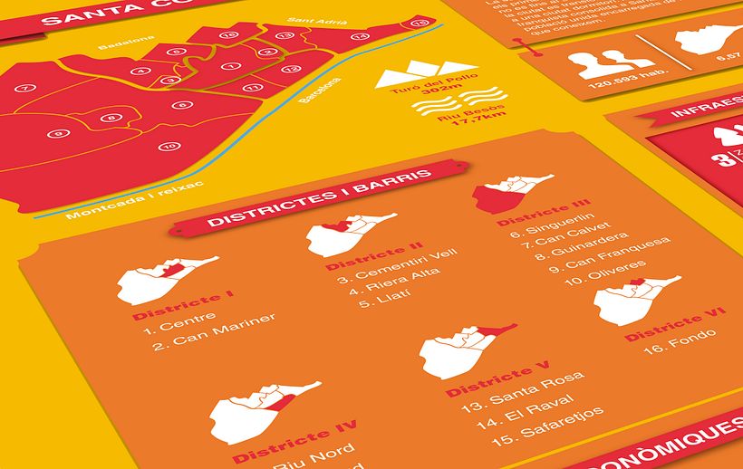 Santa Coloma de Gramenet | Infografía 1
