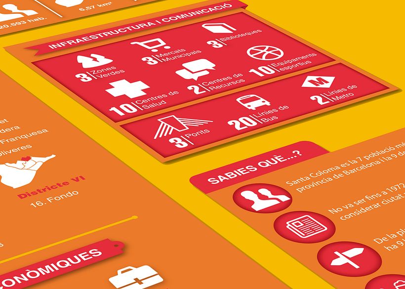 Santa Coloma de Gramenet | Infografía 2