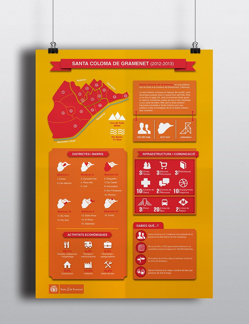 Santa Coloma de Gramenet | Infografía 4