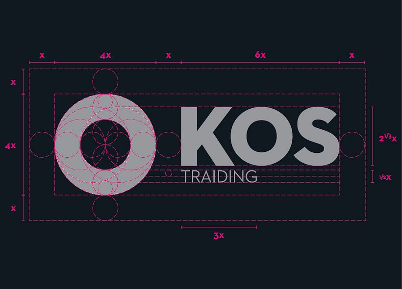 KOS Trading 1