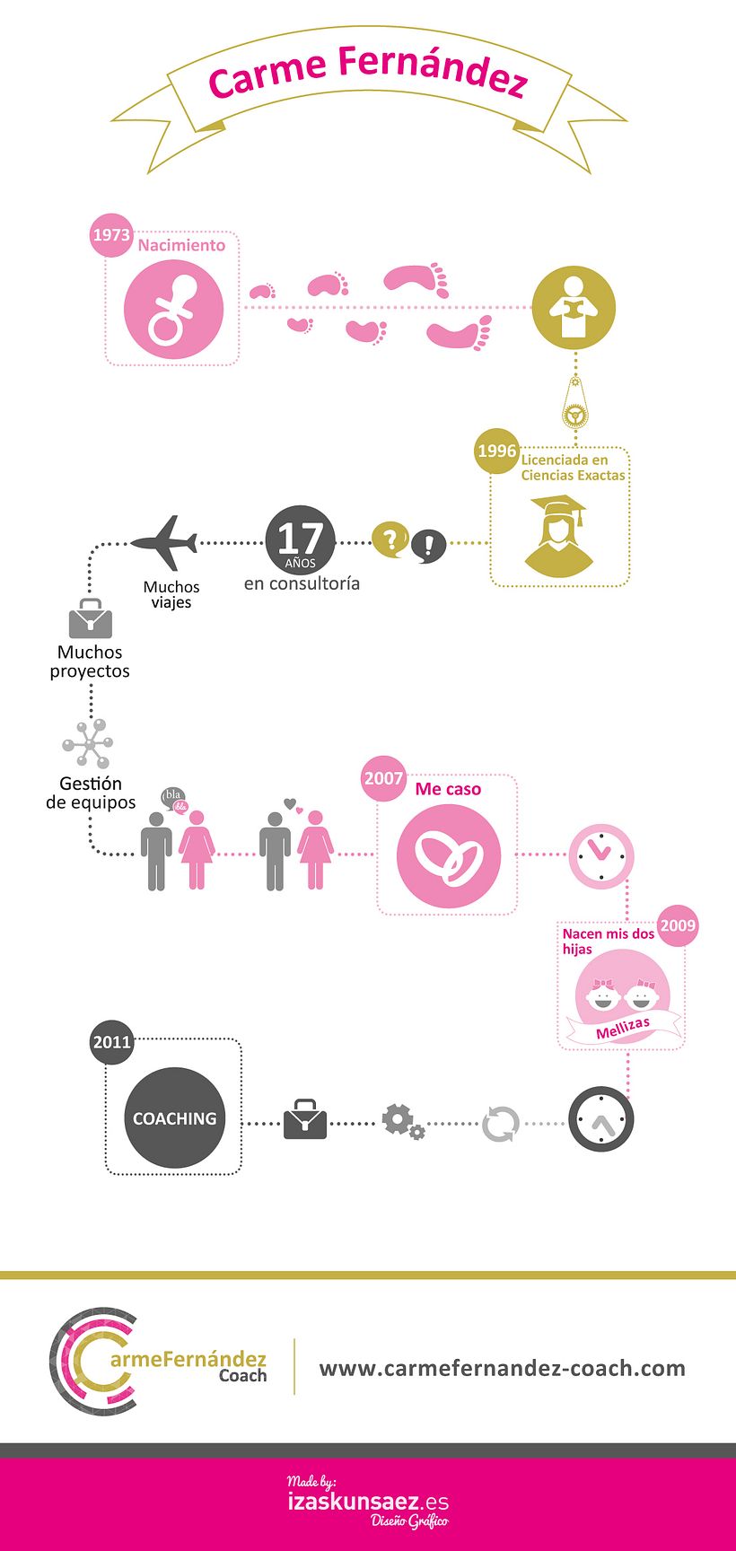 Infografía de vida para proyecto de Branding personal de Carme Fernández (Coach) -1
