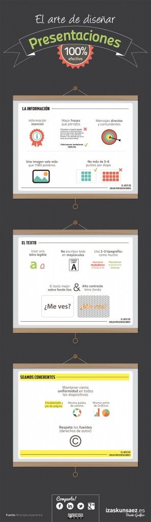 Infografía: El arte de diseñar presentaciones -1