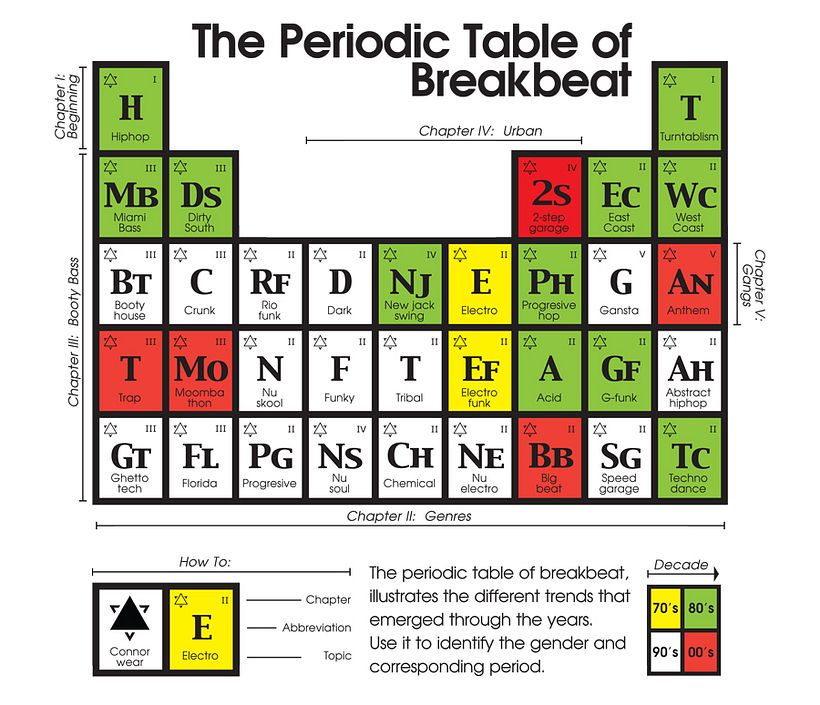 Music Like Science -1