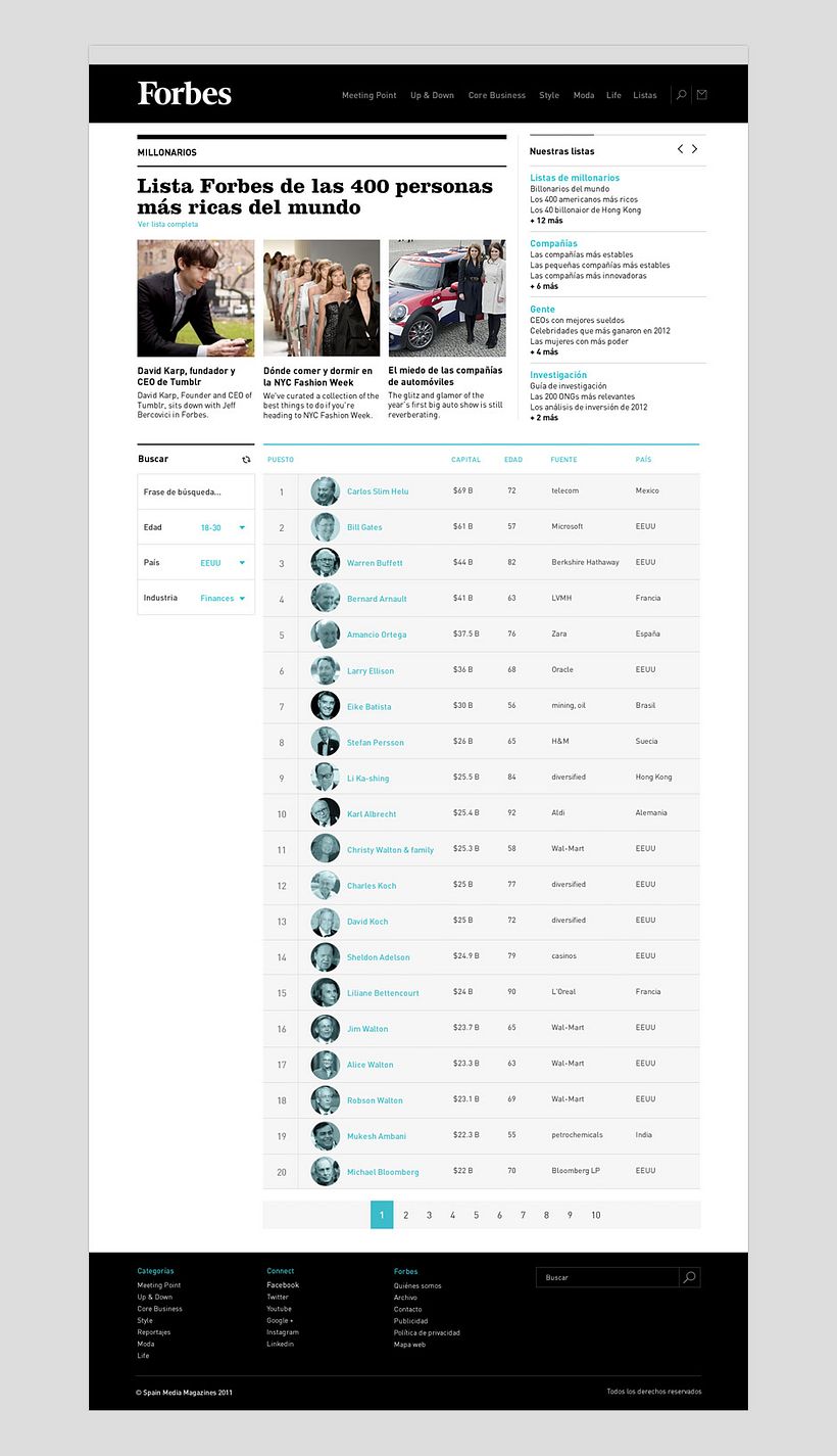 Forbes Magazine 2