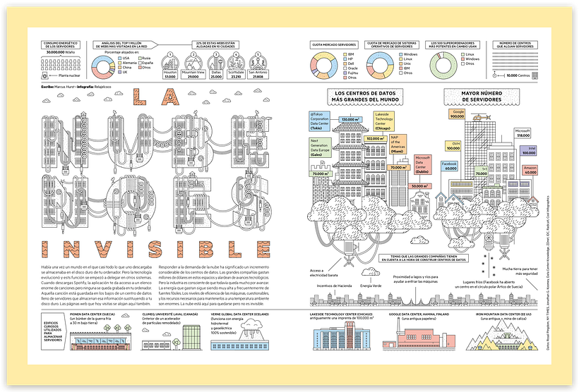 La nube no es invisible, infografía 0