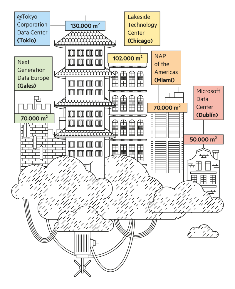 La nube no es invisible, infografía 7