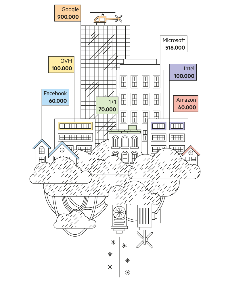 La nube no es invisible, infografía 8