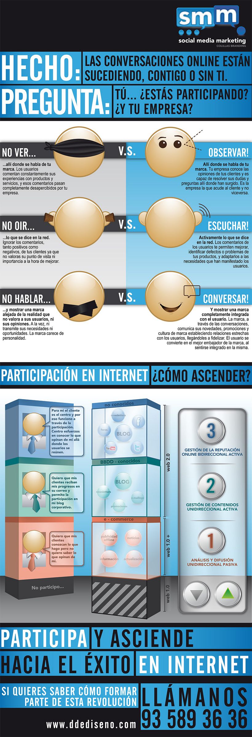 Infografía: Presencia en internet (2011) 0