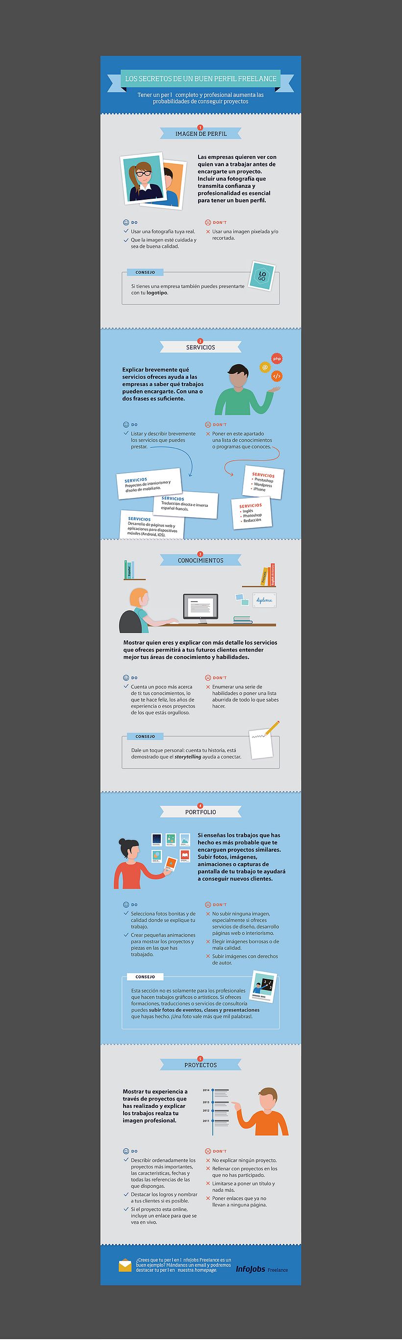 InfoJobs Freelance infográfico 3