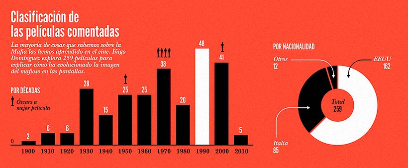 Crônicas da Máfia 4