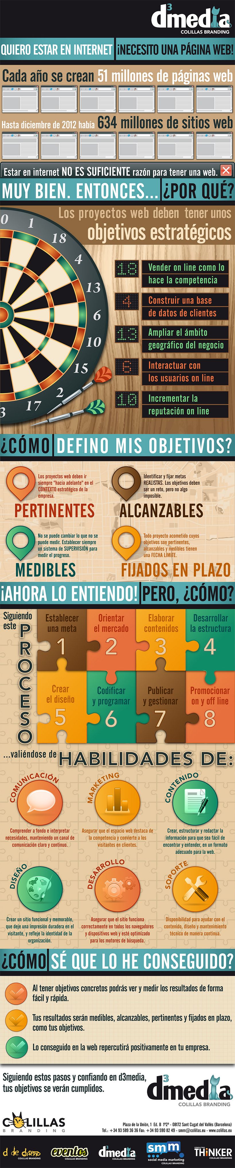 Infografía: Necesito una web (2013) -1