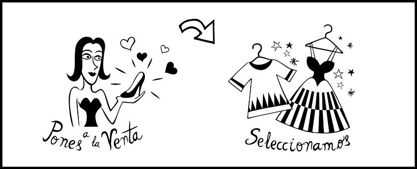 Iconos para el proceso de compra de la web AbreTuCloset 1