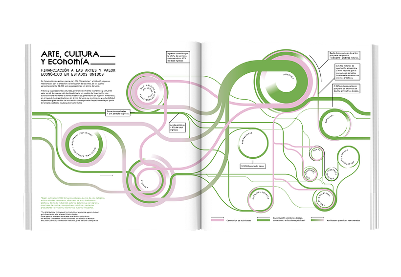 Mapping Residencies magazine issue 01 9