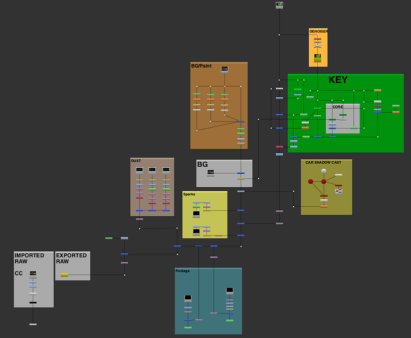 TREEDIGITAL 5