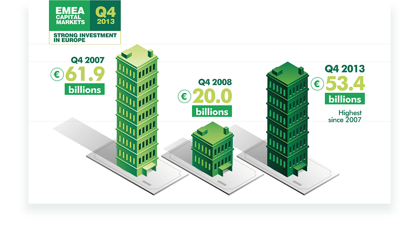 CBRE - Infografías Animadas. 7