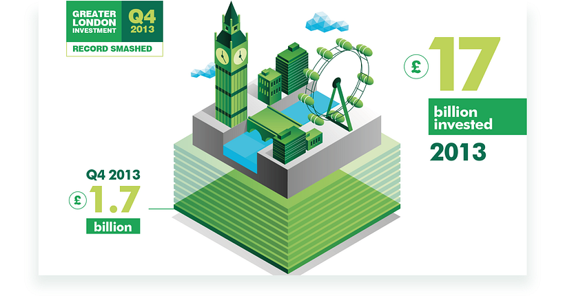 CBRE - Infografías Animadas. 8