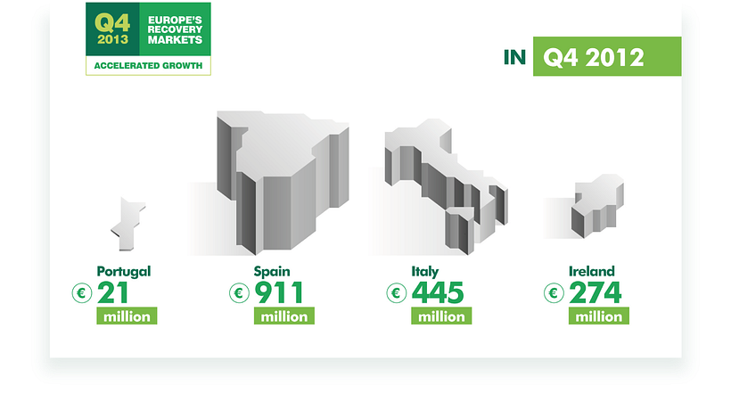 CBRE - Infografías Animadas. 9