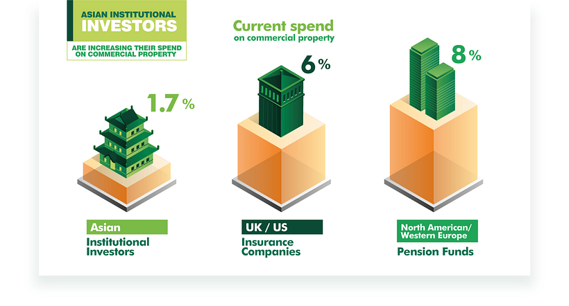 CBRE - Infografías Animadas. 10