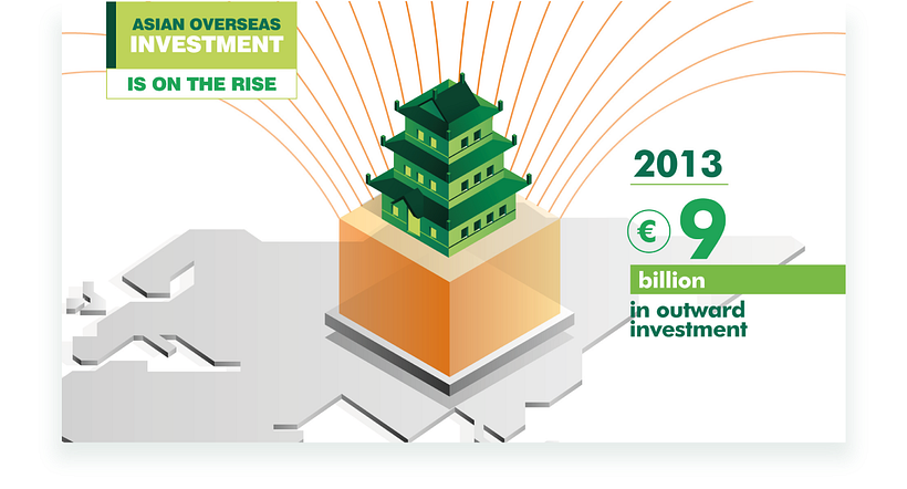 CBRE - Infografías Animadas. 11