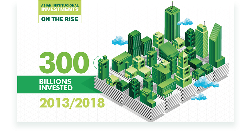 CBRE - Infografías Animadas. 12