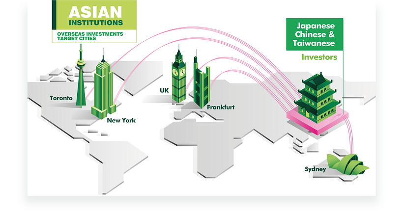 CBRE - Infografías Animadas. 13