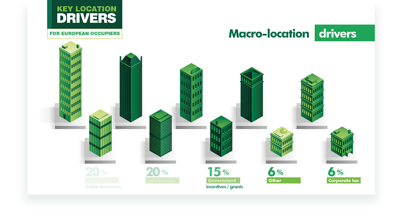 CBRE - Infografías Animadas. 14