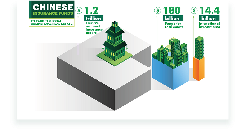 CBRE - Infografías Animadas. 16