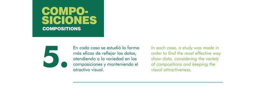 CBRE - Infografías Animadas. 6