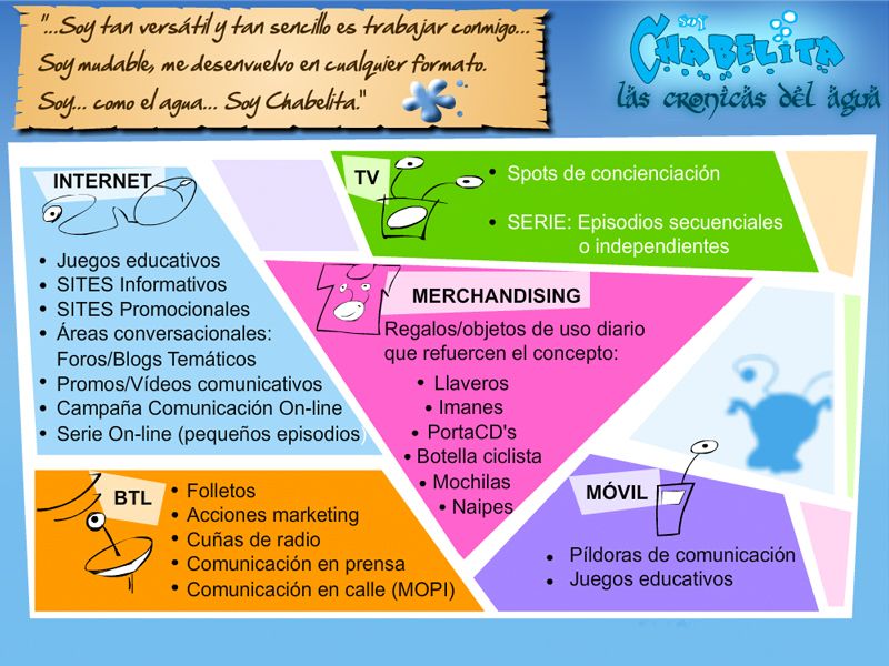 Serie Tv (pa) Soy Chabelita 2