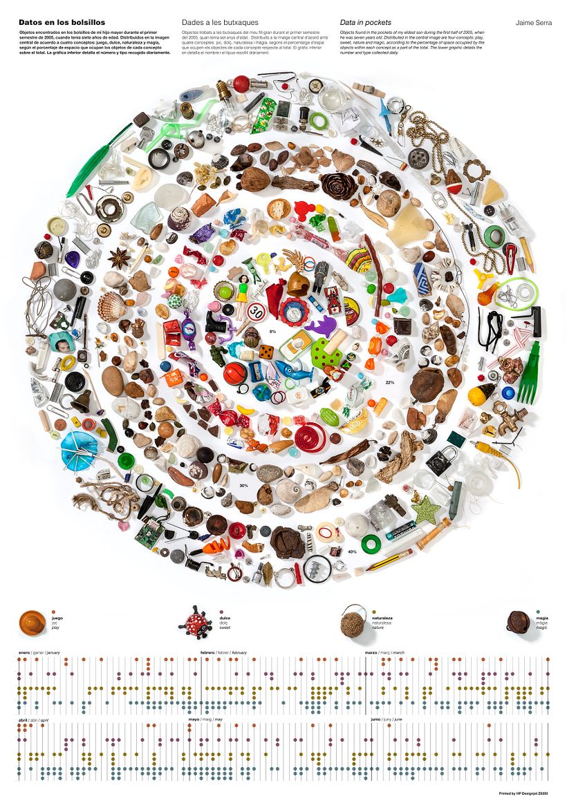 Adaptación en formato poster para la exposición 'Big Bang Data' Centre de Cultura Contemporània de Barcelona Barcelona, Españ