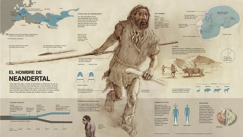 Mi Proyecto del curso Crea una infografía que hará historia 0