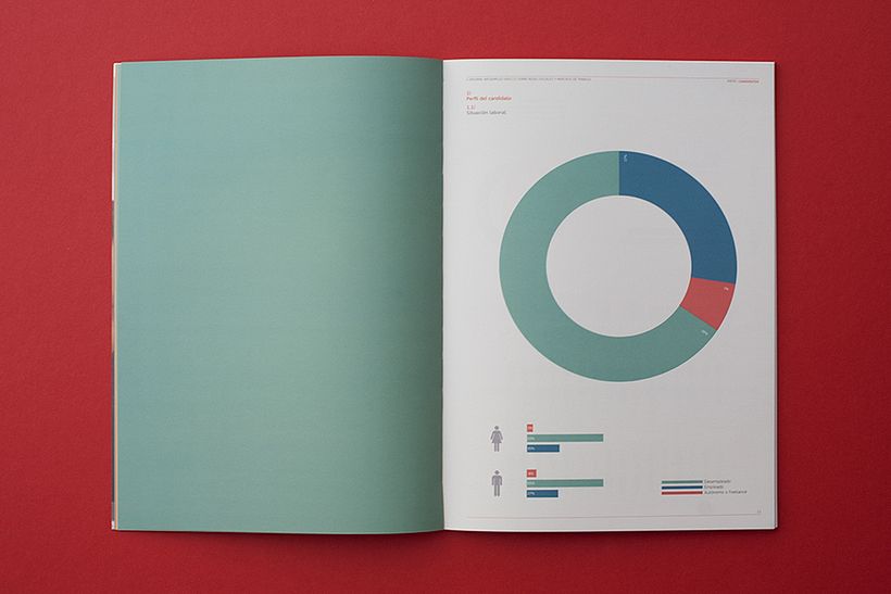 Diseño del Informe sobre redes sociales y empleo 2013 5