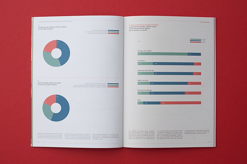 Diseño del Informe sobre redes sociales y empleo 2013 7