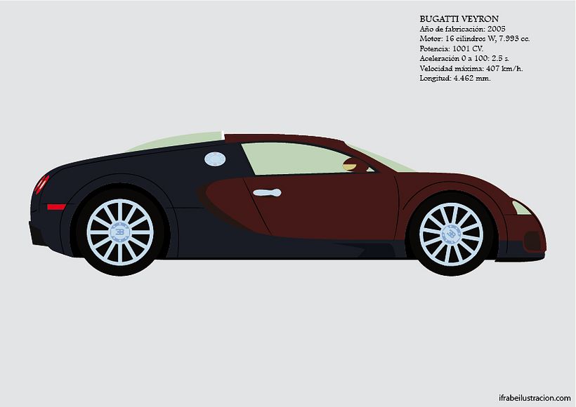 La historia del automóvil (y V) 6