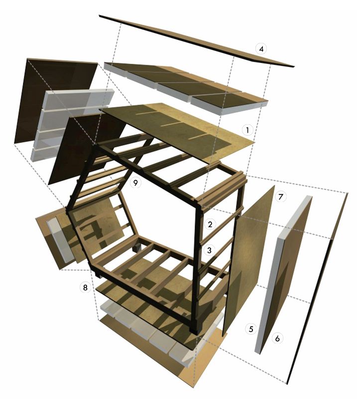 Píldoras habitables. COhousing & COworking 3