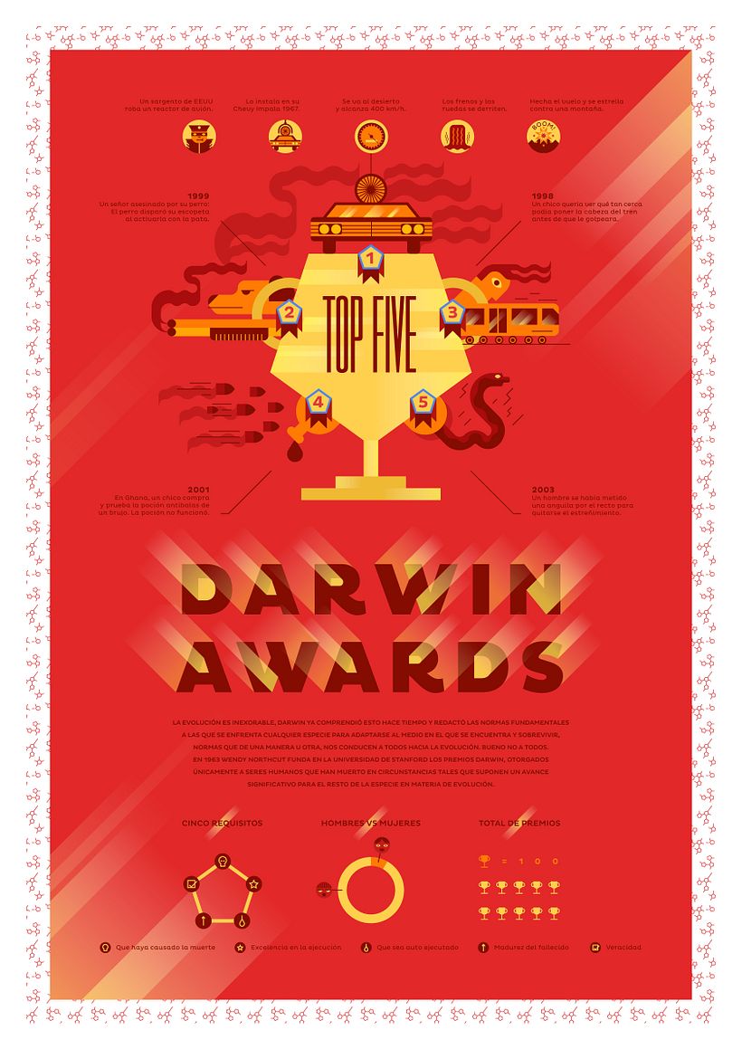 Infografía Premios Darwin a la estupidez humana  1