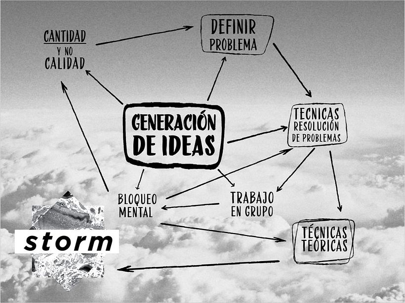 Storm_ Generación de concepto y primer prototipo de interacción  1