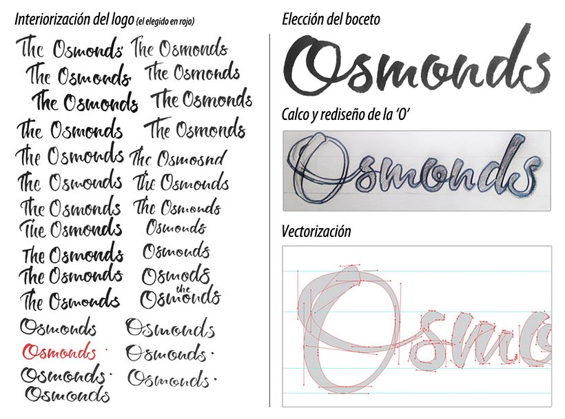 De Osmonds 2