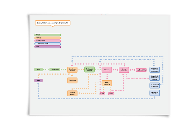 Development Digital Editorial 2