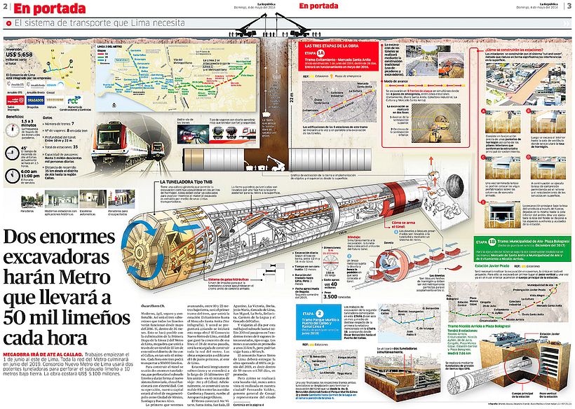El primer metro en Lima (Perú) 1