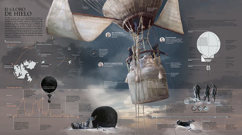 El globo de hielo 14