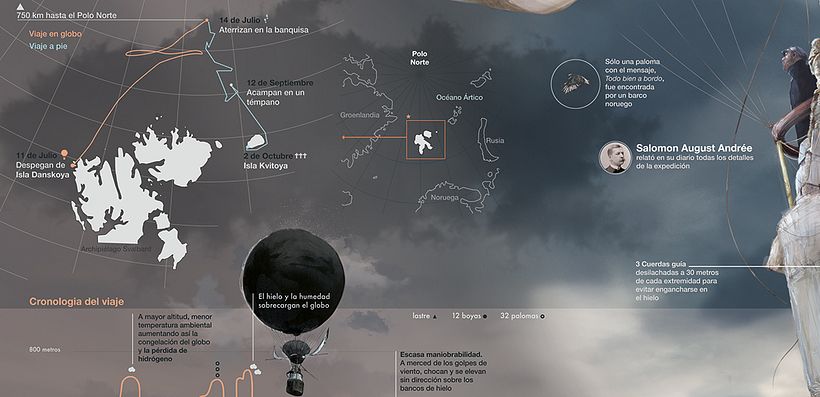 El globo de hielo 15