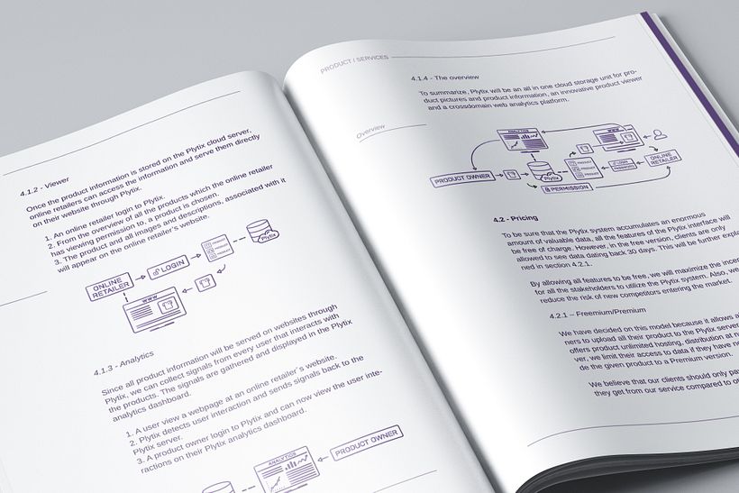 Plytix | Business Plan 7
