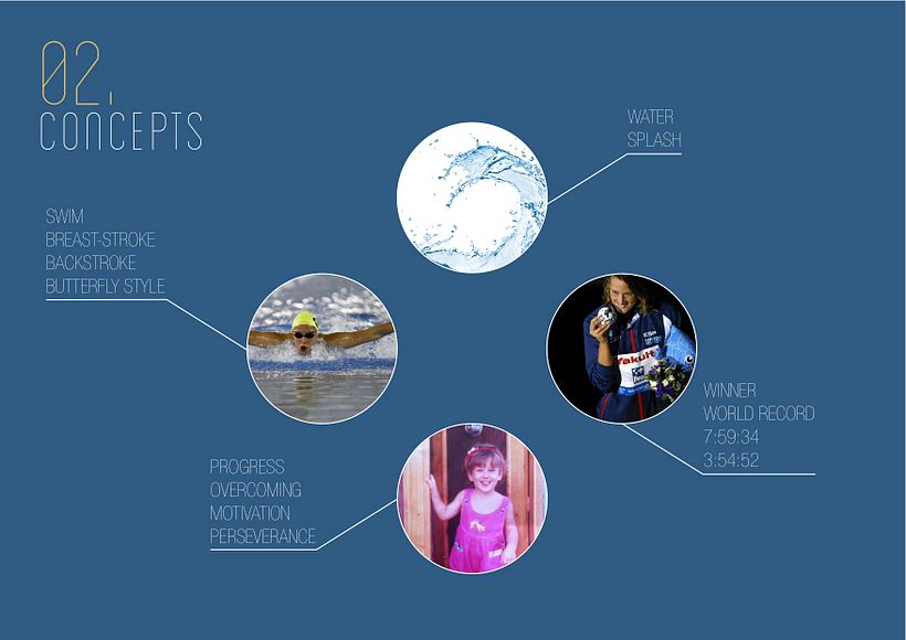 Personal branding for Mireia Belmonte 3