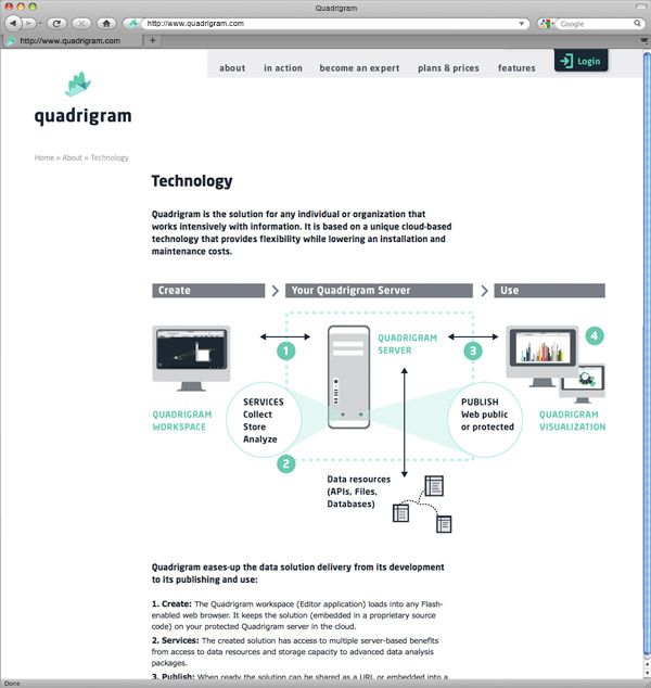 Website - Quadrigram 3
