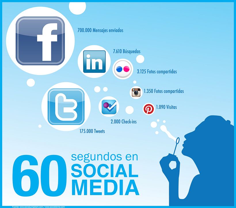 Proyectos digitales 2.0 -1