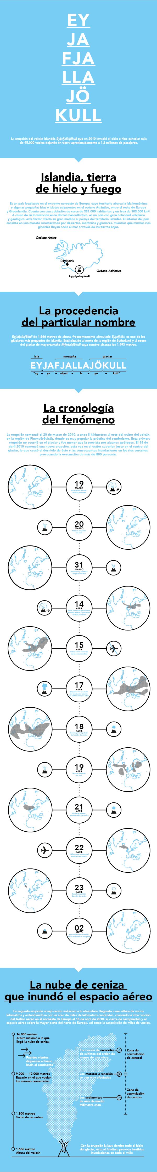 Eyjafjallajökull -1