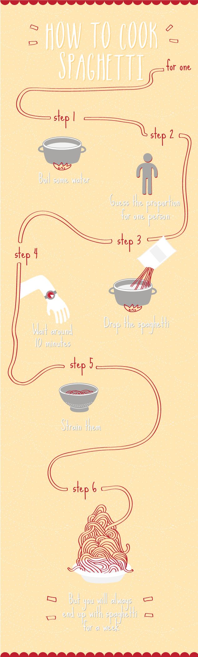 How to cook spaghetti - for one 1