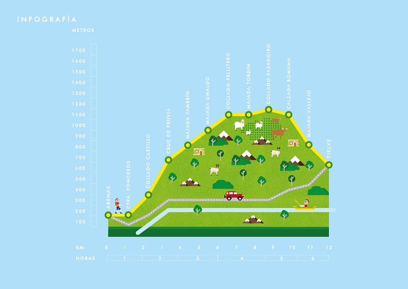 Calzada romana Caoru 5